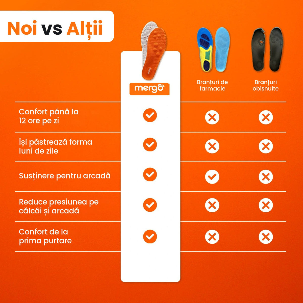 Mergo comparat cu alte branțuri